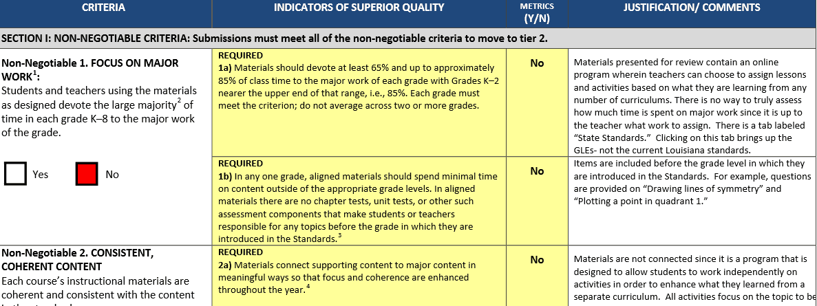 louisiana believes rubric page