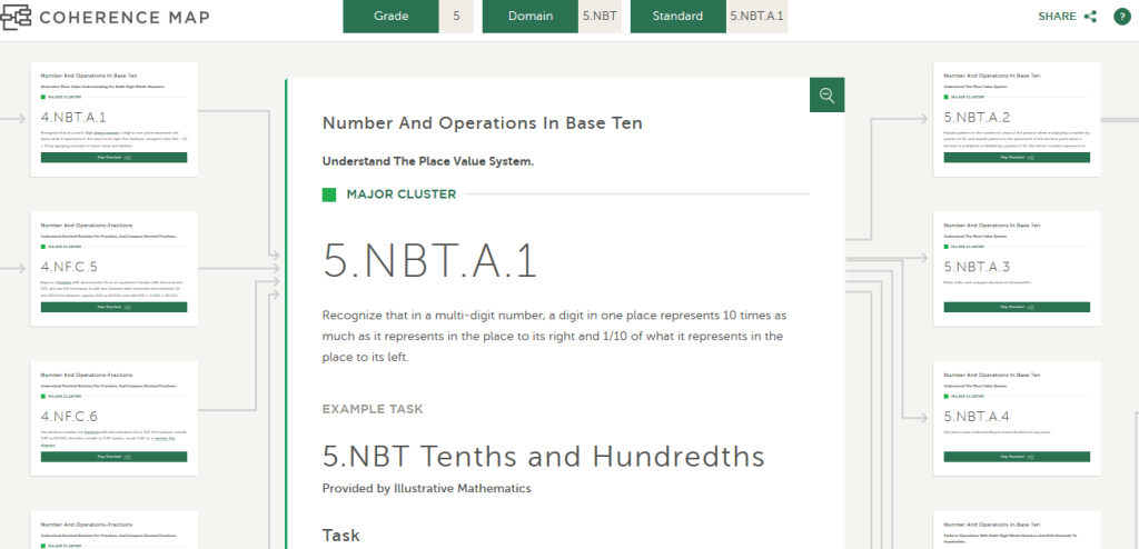 Creating a Coherent Math Curriculum - Achieve the Core Aligned Materials