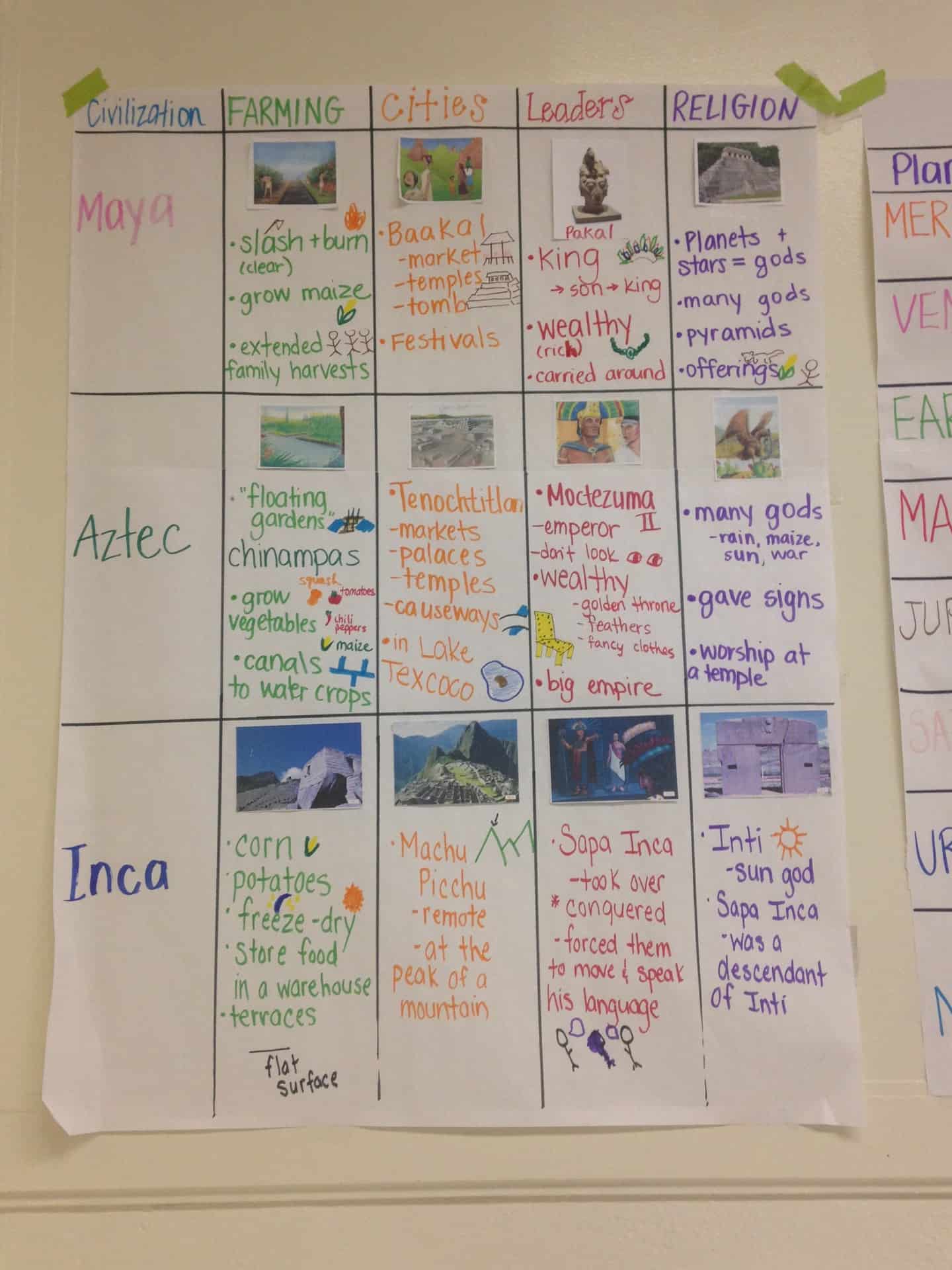 Conjunction Anchor Chart First Grade