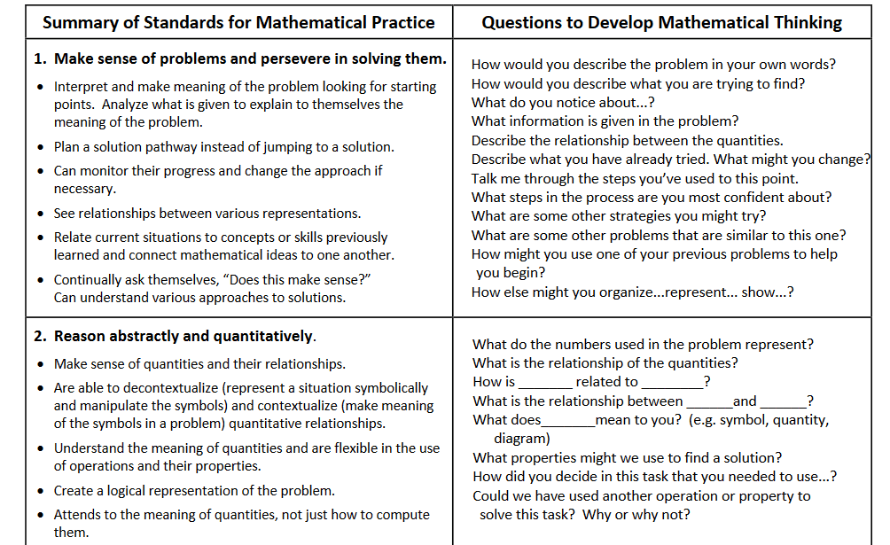 SMP Table Questions