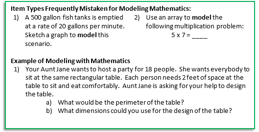 Modeling with math ex 1