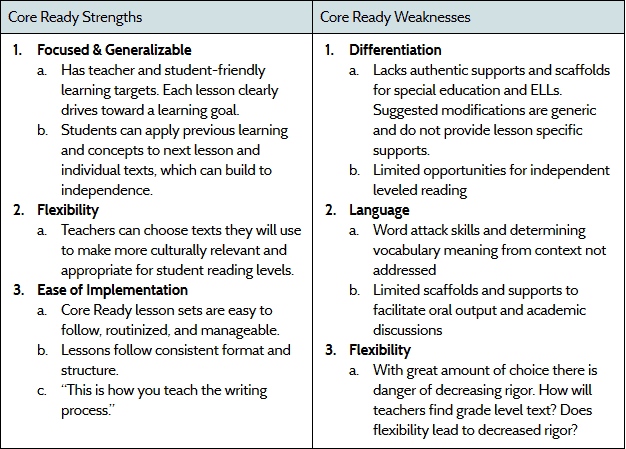 OUSD Core Ready Strengths and Weaknesses