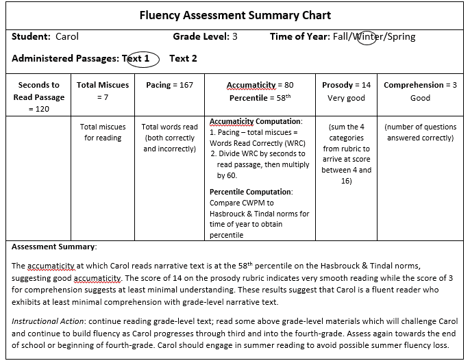 Reading Fluency Rate Chart