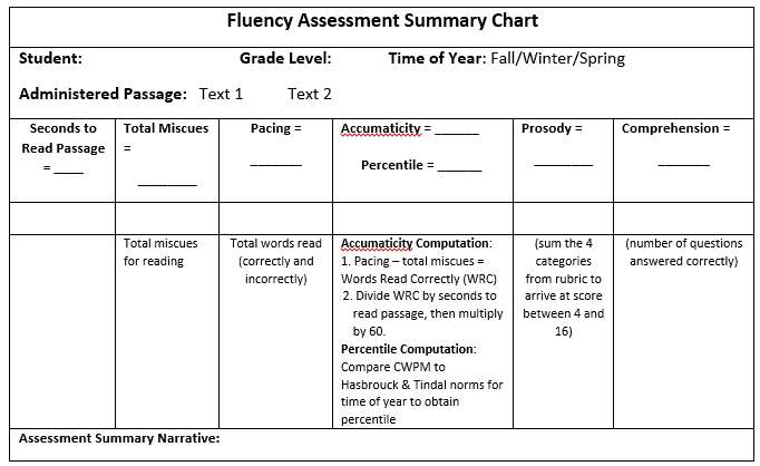 fluency-assessment-chart