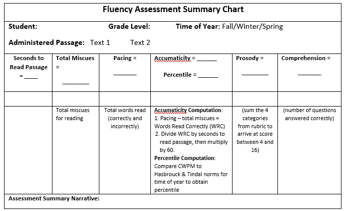 Reading Fluency Chart Pdf