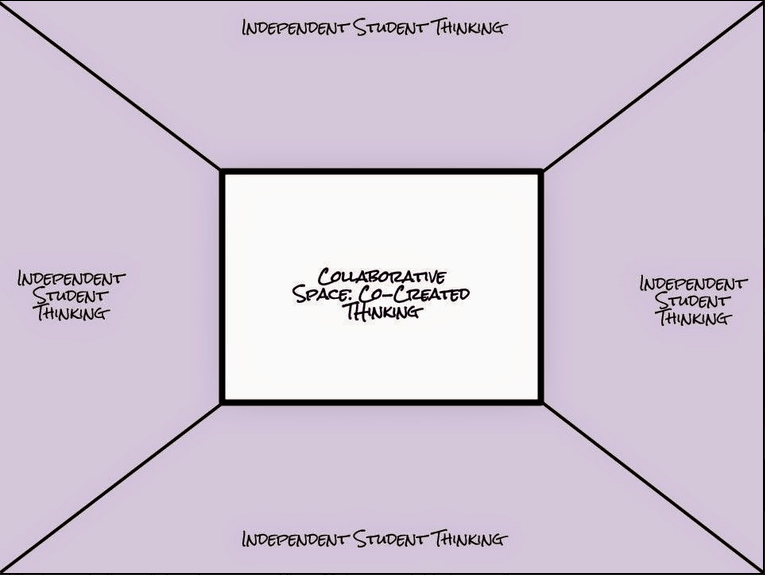 strategies-to-support-learners-who-are-below-grade-level-nea