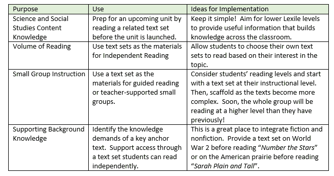 Reading To Learn Achieve The Core Aligned Materials reading-to-learn-achieve-the-core-aligned-materials