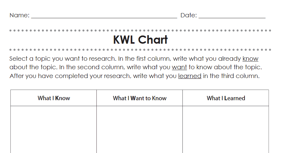 Kwl Chart Graphic Organizer