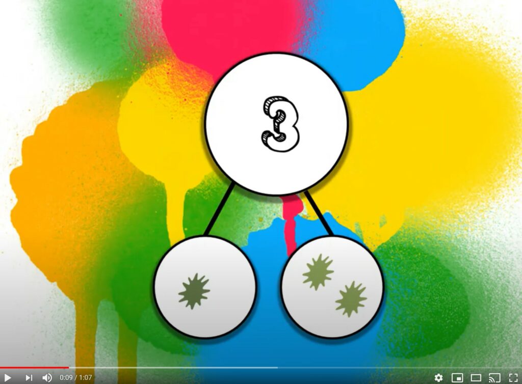 Math Fluency Video for Number Bonds 2, 3, and 4