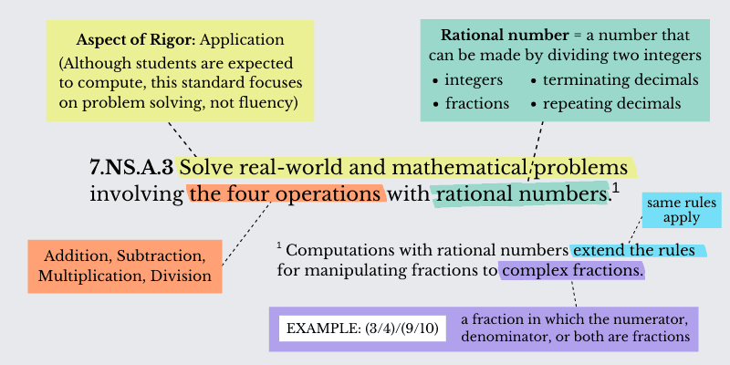 what do rational numbers help us understand