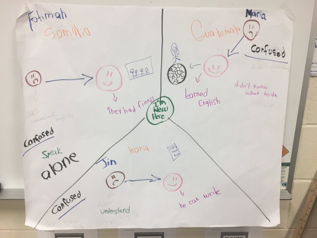 Compelling Digital Lessons For English Learners Achieve The Core 
