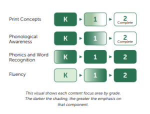 Observing Reading Foundational Skills Instruction - Achieve The Core ...