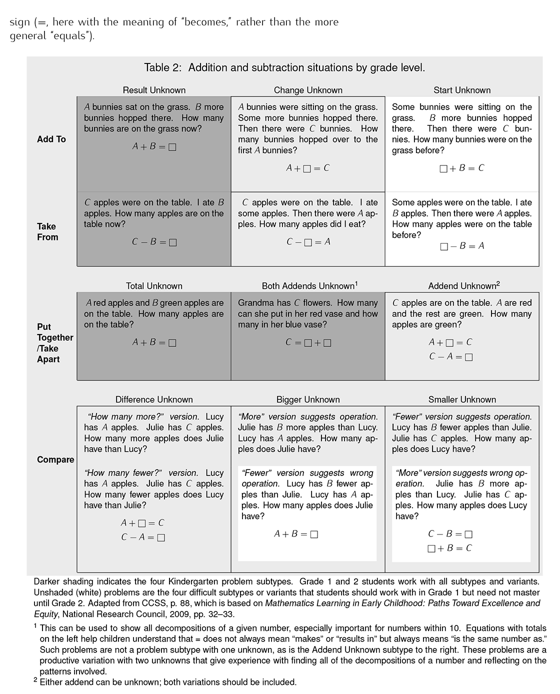 Kindergarten Operations and Algebraic Thinking, Illustrative Math