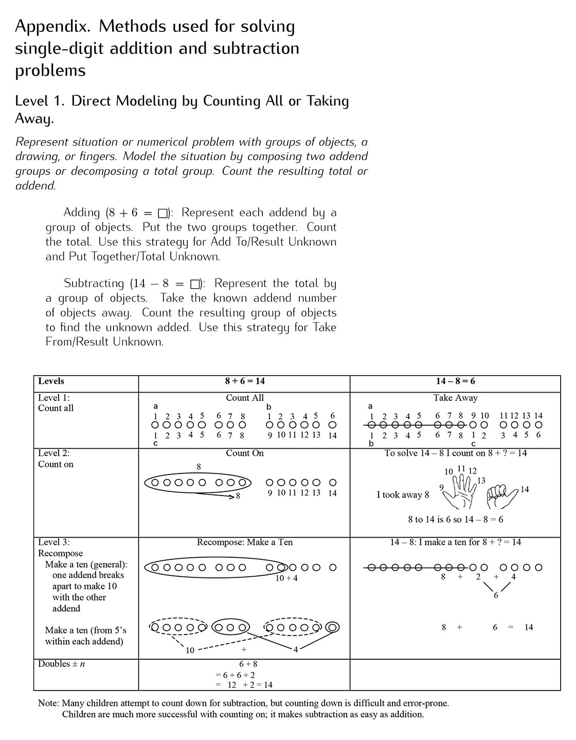 1.OA.C.6 - Operations And Algebraic Thinking - Coherence Map