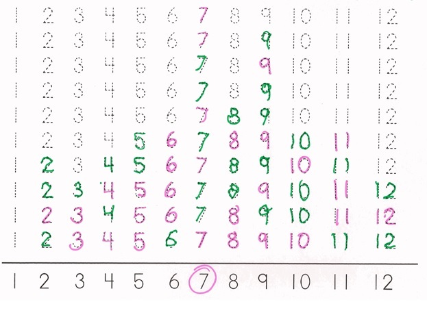 k oa a 2 operations and algebraic thinking coherence map