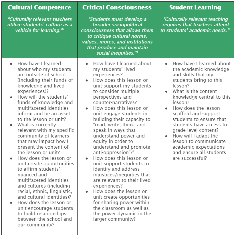 culturally-responsive-teaching