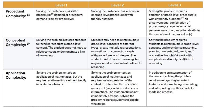 Reaching New Heights - Peers and Pedagogy