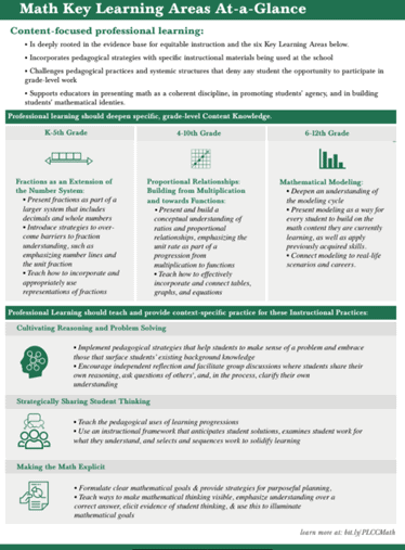 Which Types of Content Are Key in Content-Focused Professional Learning ...