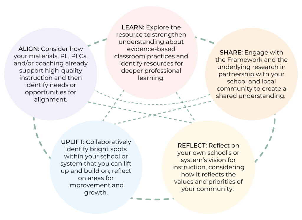 The e² Instructional Practice Framework™: Toward a Vision for High ...